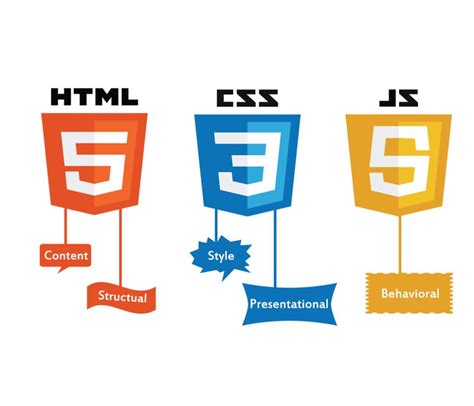 Afbeeldingsresultaten voor HTML CSS JavaScript Architecture