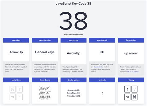 Image result for Code vs Key JavaScript