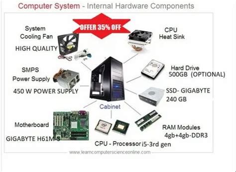 Image result for Internal Computer Components