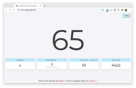JavaScript KeyCode Map に対する画像結果