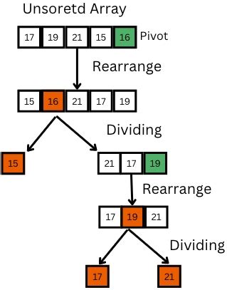 Image result for Quick Sort Python Code