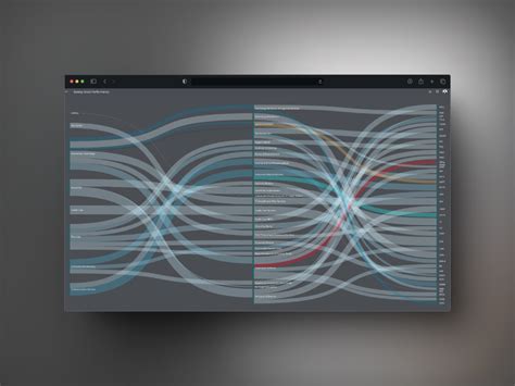 Oracle Data Visualization Examples に対する画像結果