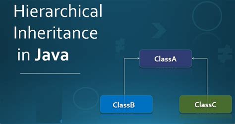 Image result for Implement Inheritance in Java Example