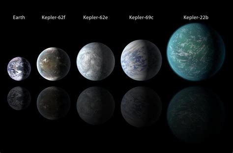 Earth's Doppelgängers: A List of Earth Like Planets - Earth How
