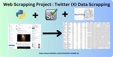 Image result for Python Extend Command Time Complexity