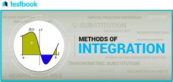 Integration Methods Examples に対する画像結果