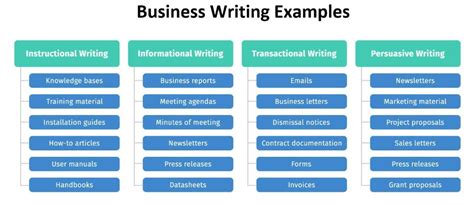 Image result for Business Writing Tutorial