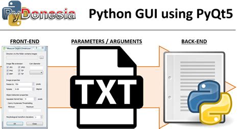 Image result for Python Graphical Interface Library