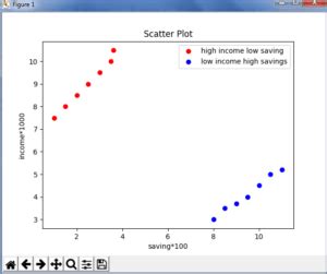 Image result for Output From Matplotlib Tutorial
