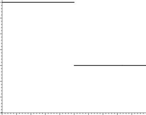 Image result for Python Step Function Tutorial