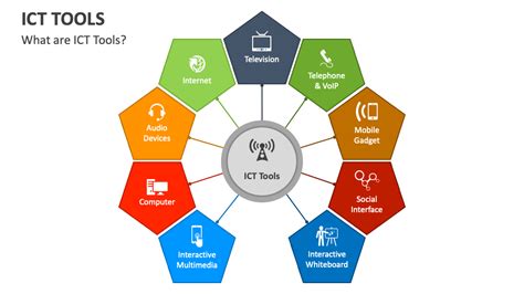 Image result for Basic ICT Tool