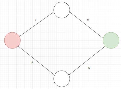 Afbeeldingsresultaten voor Shortest Path Algorithm Undirected Graph Example