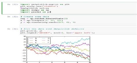Image result for Advanced Data Visualization Python