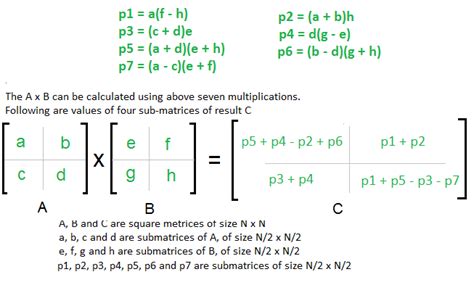 Toradh íomhá ar How to Implement Strassen's Algorithm
