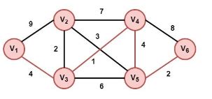 Image result for UCS Algorithm Example