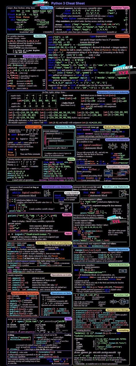 Python Coding Cheat Sheet に対する画像結果