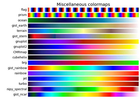 Matplotlib Contour Map에 대한 이미지 결과