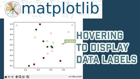 Toradh íomhá ar Matplotlib Epsilon Code