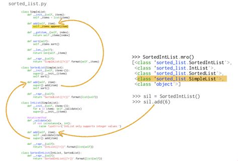 Image result for Python Code Examples