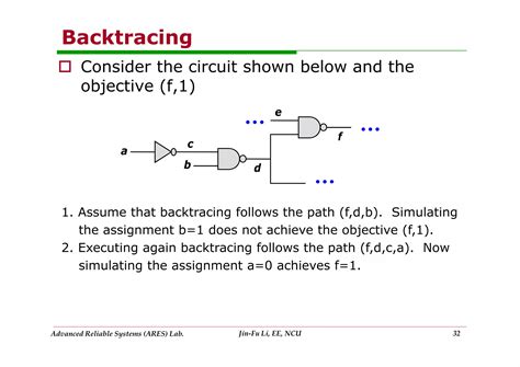 Image result for D Algorithm Example