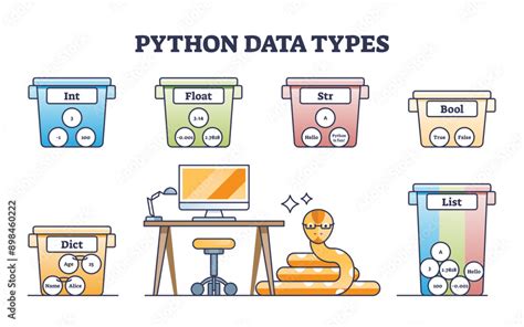 Image result for Python Programming Types