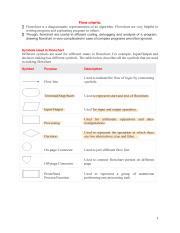 Image result for Python JSON Flow Chart Example