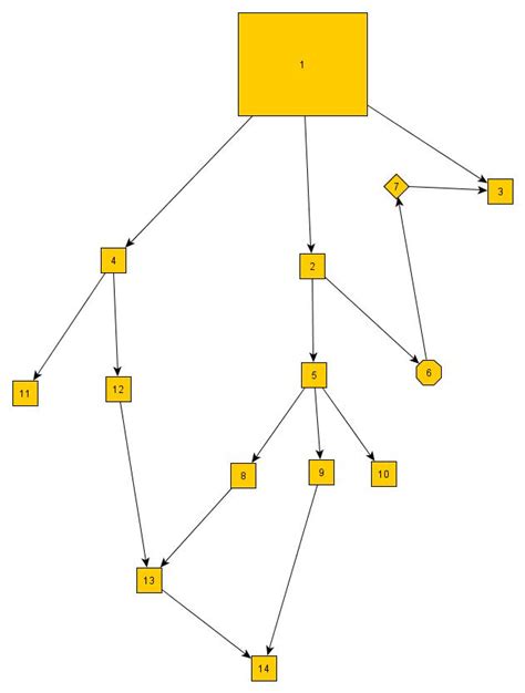 Image result for HTML CSS JavaScript Diagram