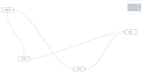 Image result for HTML CSS JavaScript Diagram