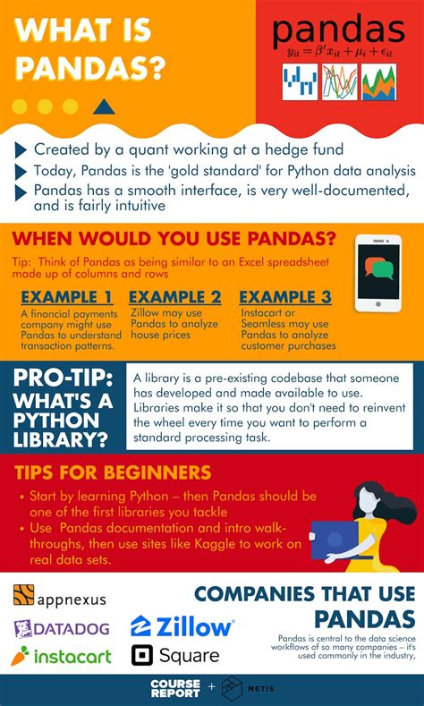 Image result for Example Python Program Using Pandas