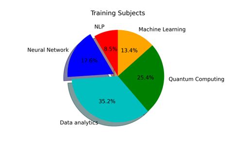 Image result for Matplotlib Plot Graph Types