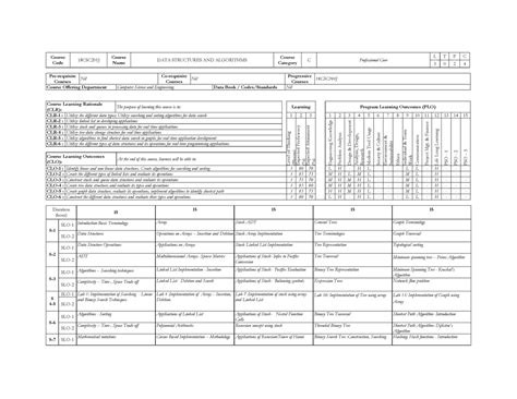 Image result for Data Structures and Algorithm in Python Full Syllabus