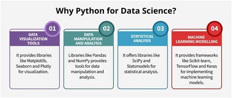 Image result for Data Science Tutorial with Python 2025