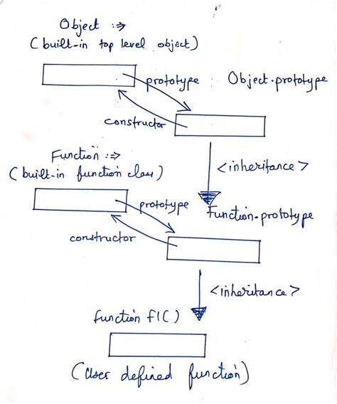 Image result for Function in Object JavaScript