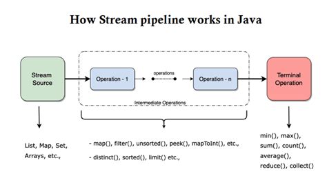 Image result for FilterStream Java