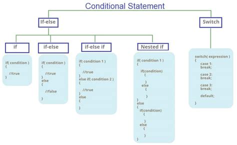 Toradh íomhá ar Conditional Python Syntax
