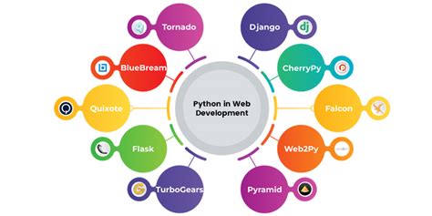 Python Website Examples에 대한 이미지 결과