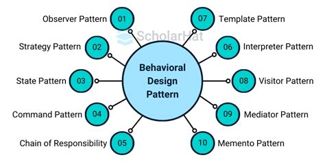 Software Design Patterns Python に対する画像結果