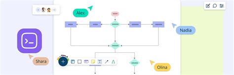 Image result for Computer Programming Flowchart Examples