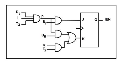 Toradh íomhá ar Basic Computer Design