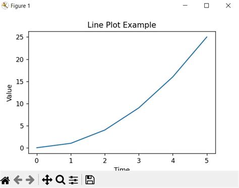 Image result for Matplotlib Plot Graph