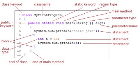 Afbeeldingsresultaten voor How to Code Java