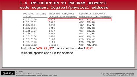 Image result for First Program Code Segment
