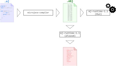 Image result for Java Compiler Source Code