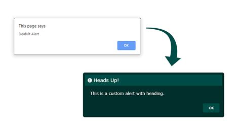 Image result for Alert Syntax in JavaScript