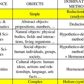 Image result for Methods Computer Science