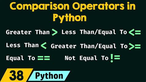 Python Comparison Operators に対する画像結果