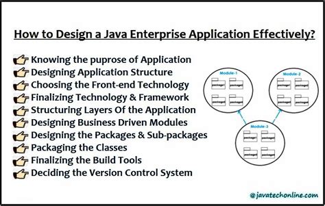 Image result for Java Programming Application