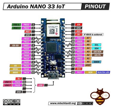 Toradh íomhá ar Arduino Guide