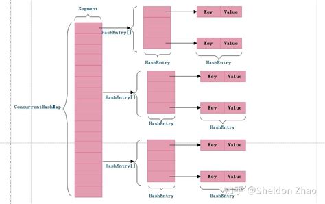 ConcurrentHashMap Java に対する画像結果