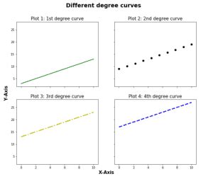 Image result for Matplotlib Subplot Tutorial